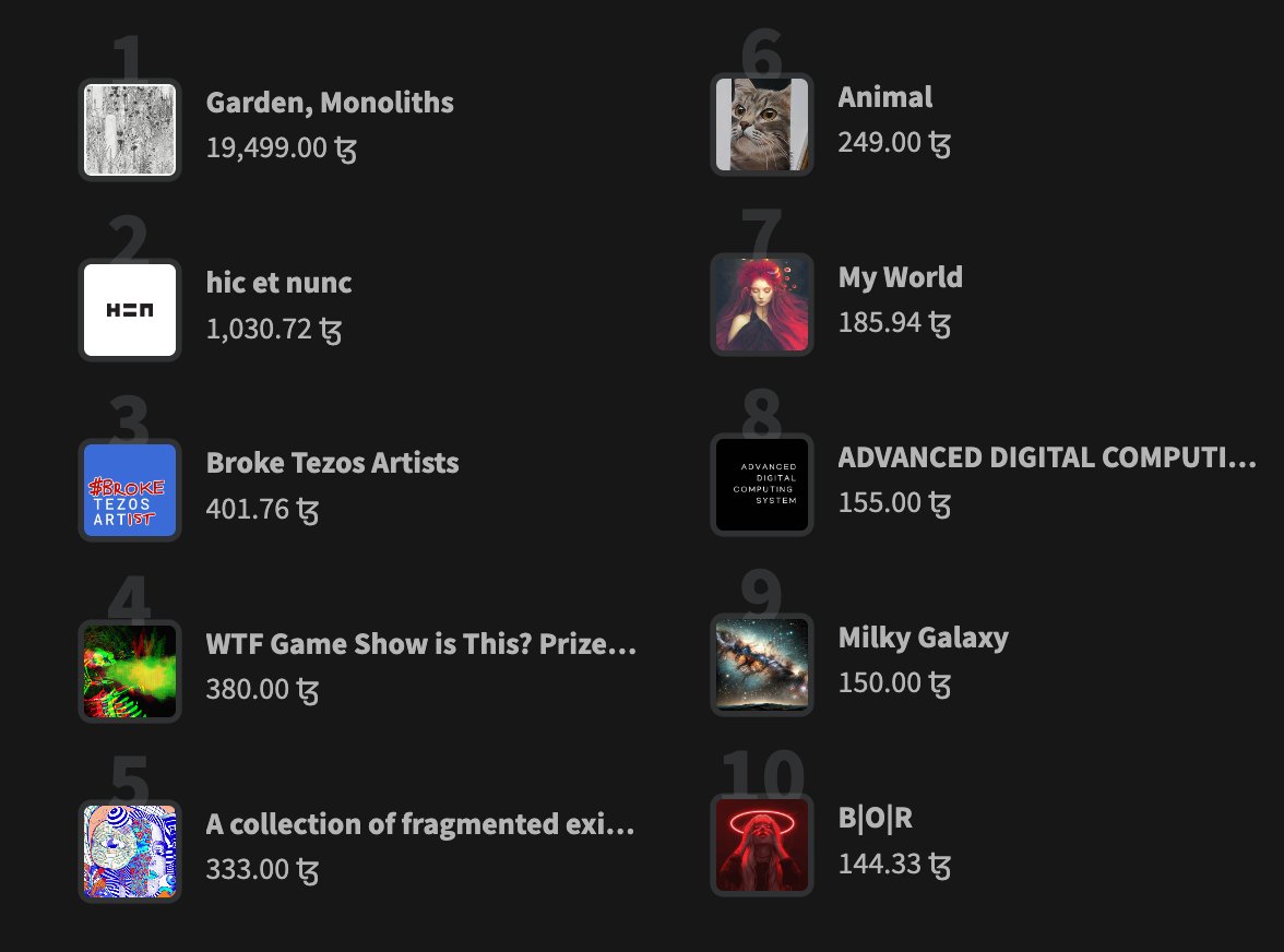 BrokeTezArtist's tweet image. 🎶The true meme,
Is that they won't be broke for long,
They got in early,
With this $BROKE Tezos Artist song...🎶