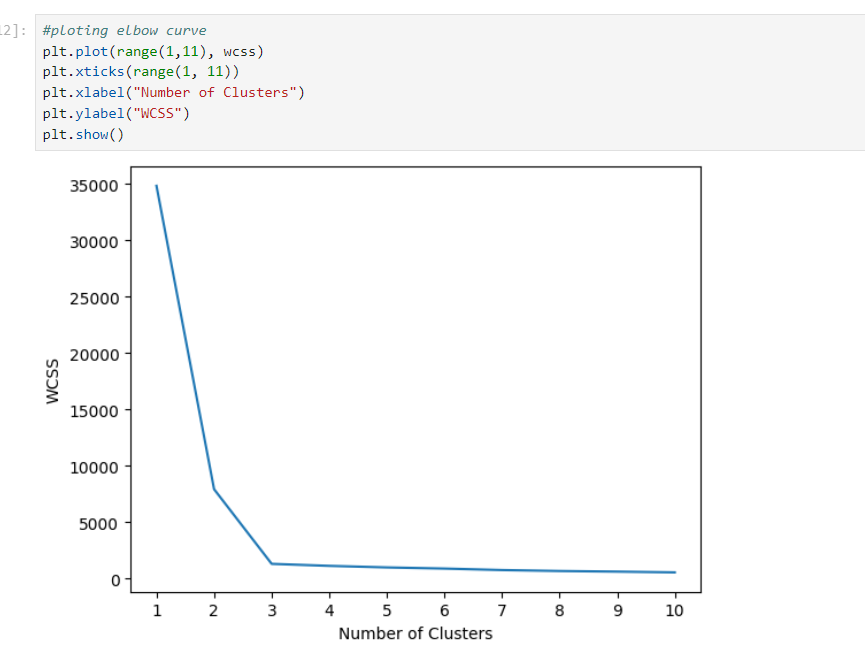 Pem__sherpa's tweet photo. #LSPPDay51 of #60DaysOfLearning2024
Today I used KMeans from sklearn.cluster to train and predict the dataset #UnsupervisedMachineLearning
->finding k value using elbow method & kneeLocator
->Calculating preformance using silhouette score
#LearningWithLeapforg @lftechnology https://t.co/fL3tdLBlv7