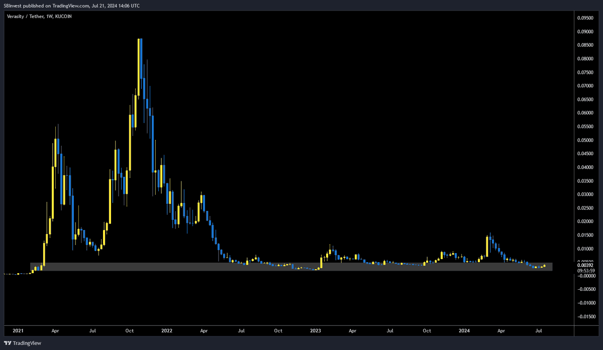 SilverBulletBTC's tweet photo. $VRA 💎

Imagine ignoring this once in a lifetime opportunity https://t.co/tYQfqVI6vk