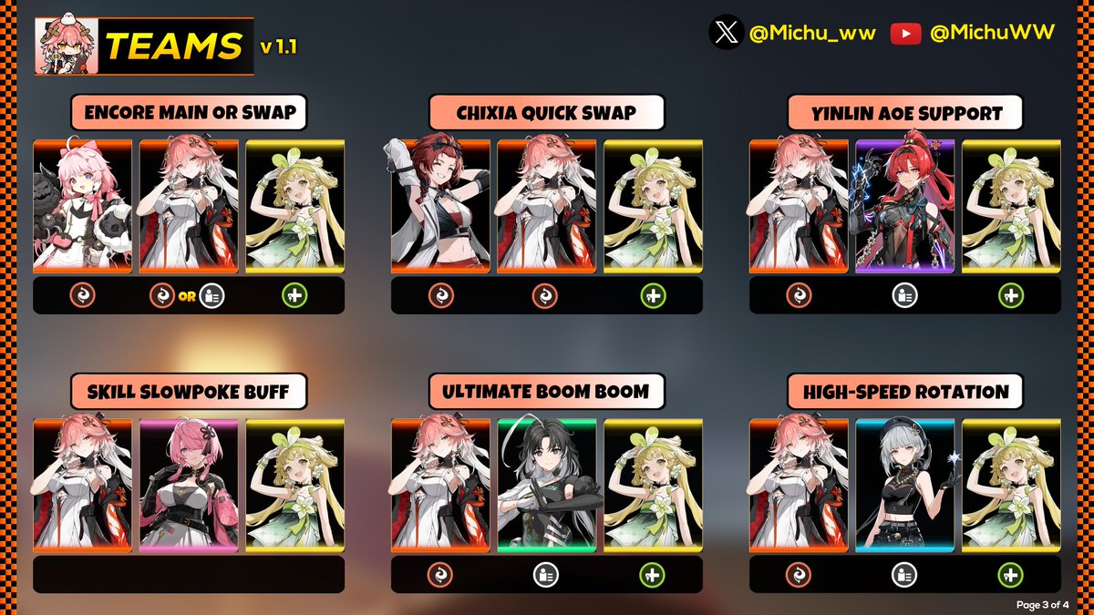 Michu on X: “https://t.co/mMlCptP4Sc Changli Full Guide” / X