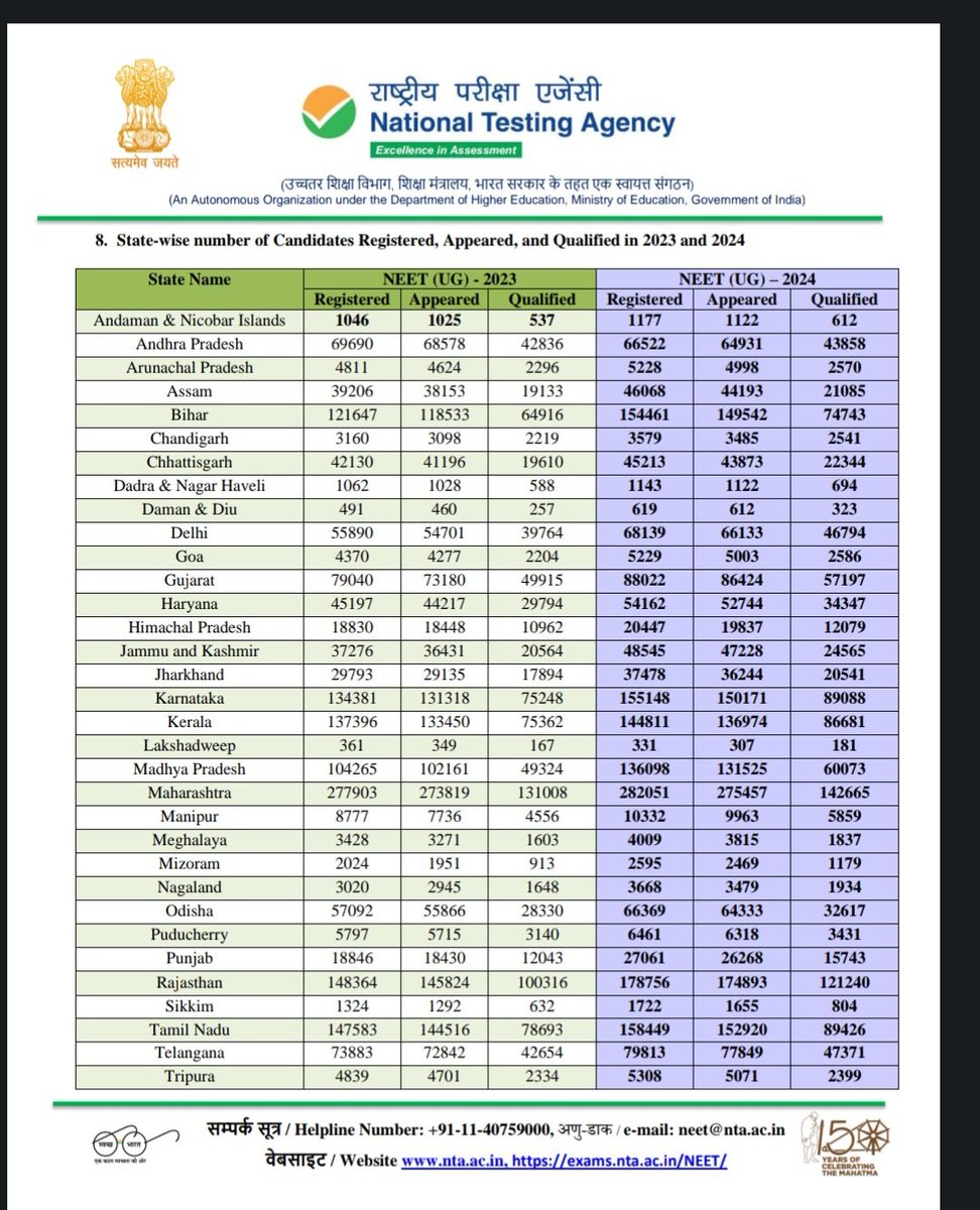 FAIR EXAMS (NEET/JEE) tweet media