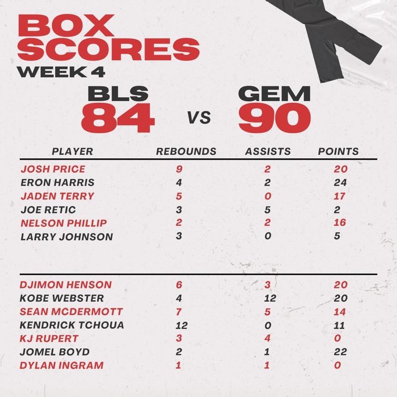 dizzyleague's tweet photo. A pair of double-doubles from @k10webster and @Kendricktchoua lead team @GemSessionsInc to a Week 4 win! 

#Dizzy😵‍💫 https://t.co/HQV5juykwo