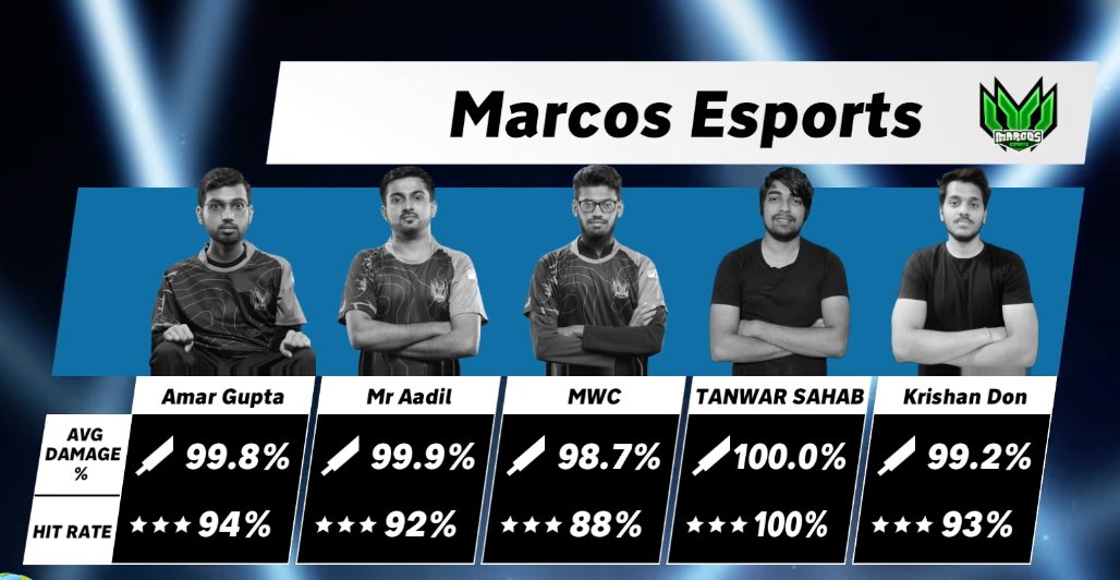 Clash of Clans Esports (@cocesports) on Twitter photo ๐ฅณ Upper Finals Matchup ๐ฅณ
<a href="/NAVI_coc/">NAVI Clash of Clans</a> ๐ <a href="/EsportsMarcos/">Marcos Esports</a> ๐ฅ
Who do you want to see advance to the Grand Finals? ๐ค ๐ฅณ Upper Finals Matchup ๐ฅณ
<a href="/NAVI_coc/">NAVI Clash of Clans</a> ๐ <a href="/EsportsMarcos/">Marcos Esports</a> ๐ฅ
Who do you want to see advance to the Grand Finals? ๐ค