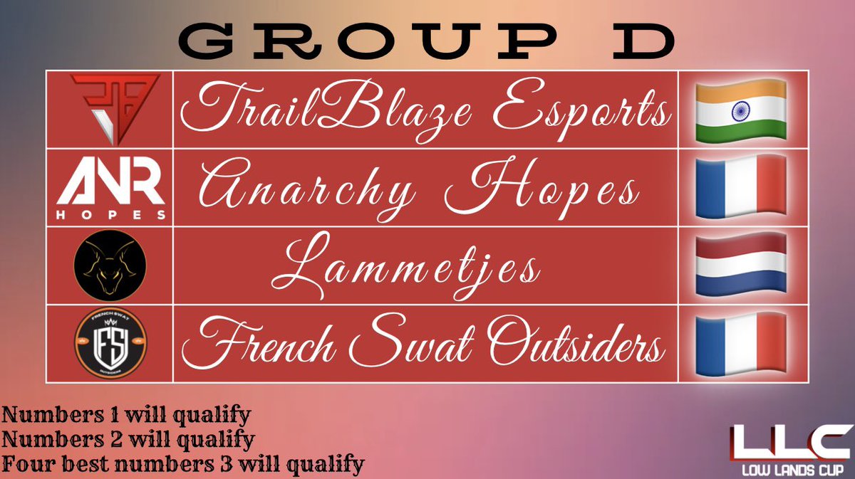 Low Lands Cup (@low_lands_cup) on Twitter photo โฆ๏ธ Presentation Groups โฆ๏ธ
Group D โญ๏ธ
@TrailblazeGG ๐ฎ๐ณ
<a href="/ANR_eSport/">Anarchy eSport</a> ๐ซ๐ท
<a href="/LammetjesCR/">Lammetjes.CR</a> ๐ณ๐ฑ
<a href="/FS_Outsiders/">French Swat Outsiders</a> ๐ซ๐ท
#Low_Lands_Cup #ClashRoyale โฆ๏ธ Presentation Groups โฆ๏ธ
Group D โญ๏ธ
@TrailblazeGG ๐ฎ๐ณ
<a href="/ANR_eSport/">Anarchy eSport</a> ๐ซ๐ท
<a href="/LammetjesCR/">Lammetjes.CR</a> ๐ณ๐ฑ
<a href="/FS_Outsiders/">French Swat Outsiders</a> ๐ซ๐ท
#Low_Lands_Cup #ClashRoyale