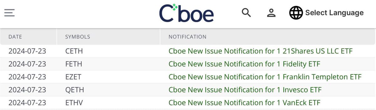 digitaldynamo_d's tweet photo. Exciting news! Spot $ETH ETFs are officially listed on Cboe starting July 23! 🚀 Fidelity, Invesco, 21Shares, VanEck, and Franklin Templeton are in the game. Get ready for some high volatility! 📈 #Ethereum #ETF #CryptoTrading #ETH https://t.co/rG34fAsFlZ