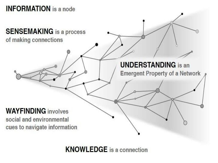 acagamic's tweet photo. Knowledge and information... https://t.co/XZuAafNjbI