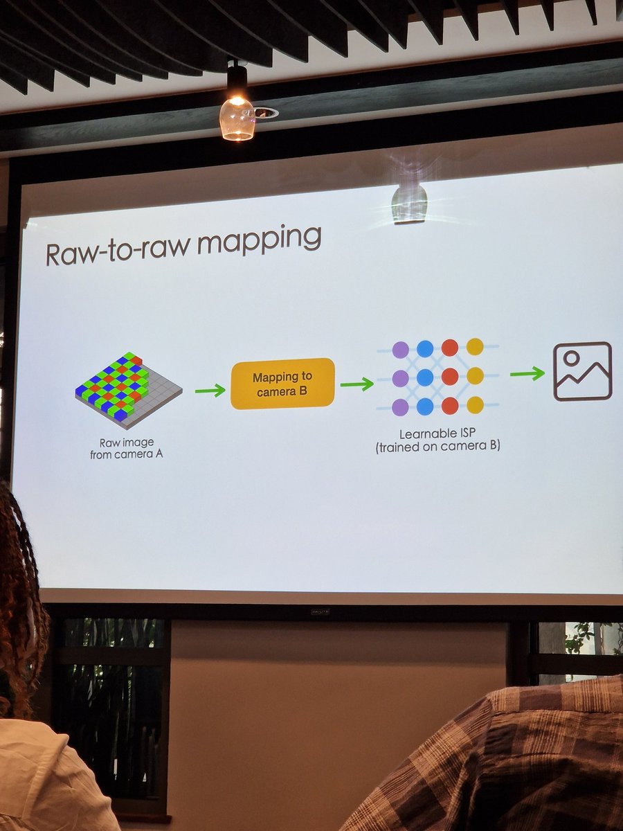 Yuki (@y_m_asano) on Twitter photo Interesting talk from <a href="/mahmoudnafifi/">Mahmoud Afifi</a> at <a href="/ACVSS_AI/">African Computer Vision Summer School</a> about the basics in Camera Image Signal Processors and its recent devolopments of making the pipeline more end-to-end! Interesting talk from <a href="/mahmoudnafifi/">Mahmoud Afifi</a> at <a href="/ACVSS_AI/">African Computer Vision Summer School</a> about the basics in Camera Image Signal Processors and its recent devolopments of making the pipeline more end-to-end!