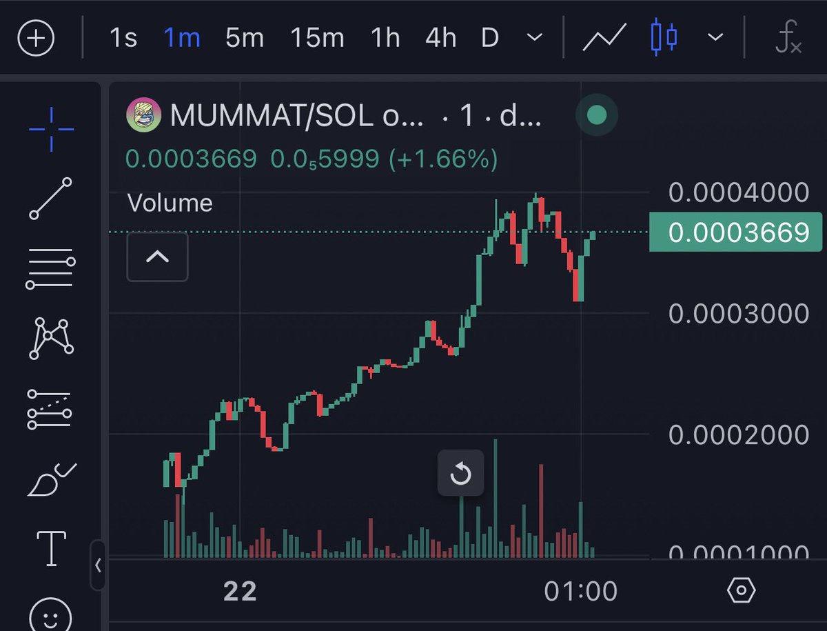 I aped into $mummat <a href="/mummatsolana/">Mummat</a> - first time I’ve seen this name and artwork as part of the Matt Furie (Pepe family). 

We all know what market cap the rest of the family and original meme tokens are at. 

If you know, you know. 

Currently $300k mc 

dexscreener.com/solana/FRsKKpx…