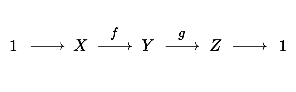 Short exact sequences are a way of formalizing a simple and ubiquitous observation:
"Object Y is really just object Z, but with some extra structure described by object X."
Or, equivalently:
"If I take object Y and I ignore (mod out by) the structure of object X, I get object Z."