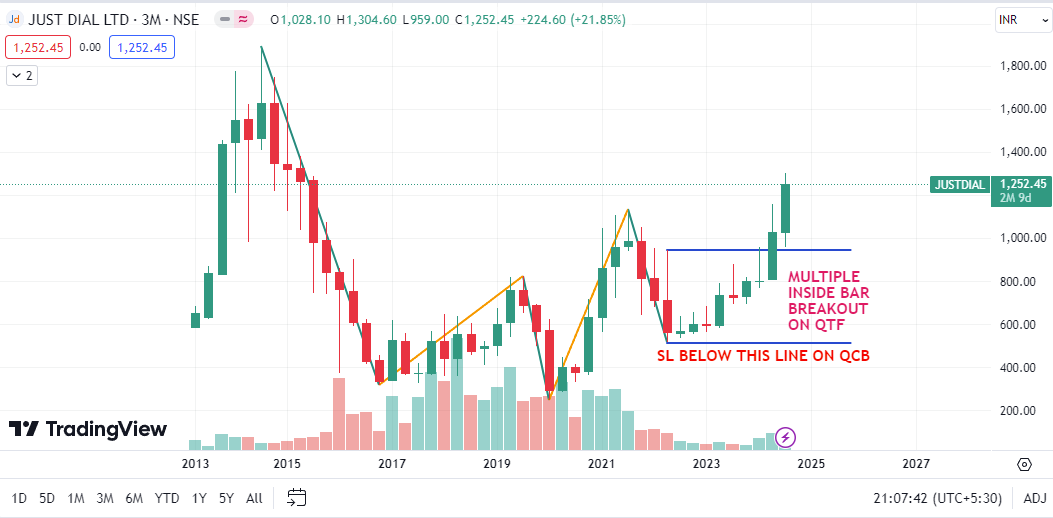 ShortToMidTerm's tweet photo. JUSTDAIL
FIX TG 1890
FOR SL SEE CHART
Note: No Buy/Sell Reco., its my personal view & im wrong many time in Past
#JUSTDAIL #trading #swintrading #StockMarket #StocksToBuy #investment #investing #Multibagger #Breakoutstocks #sharemarket #StockMarketNews #stockmarketcrash https://t.co/8WhHqbvqex
