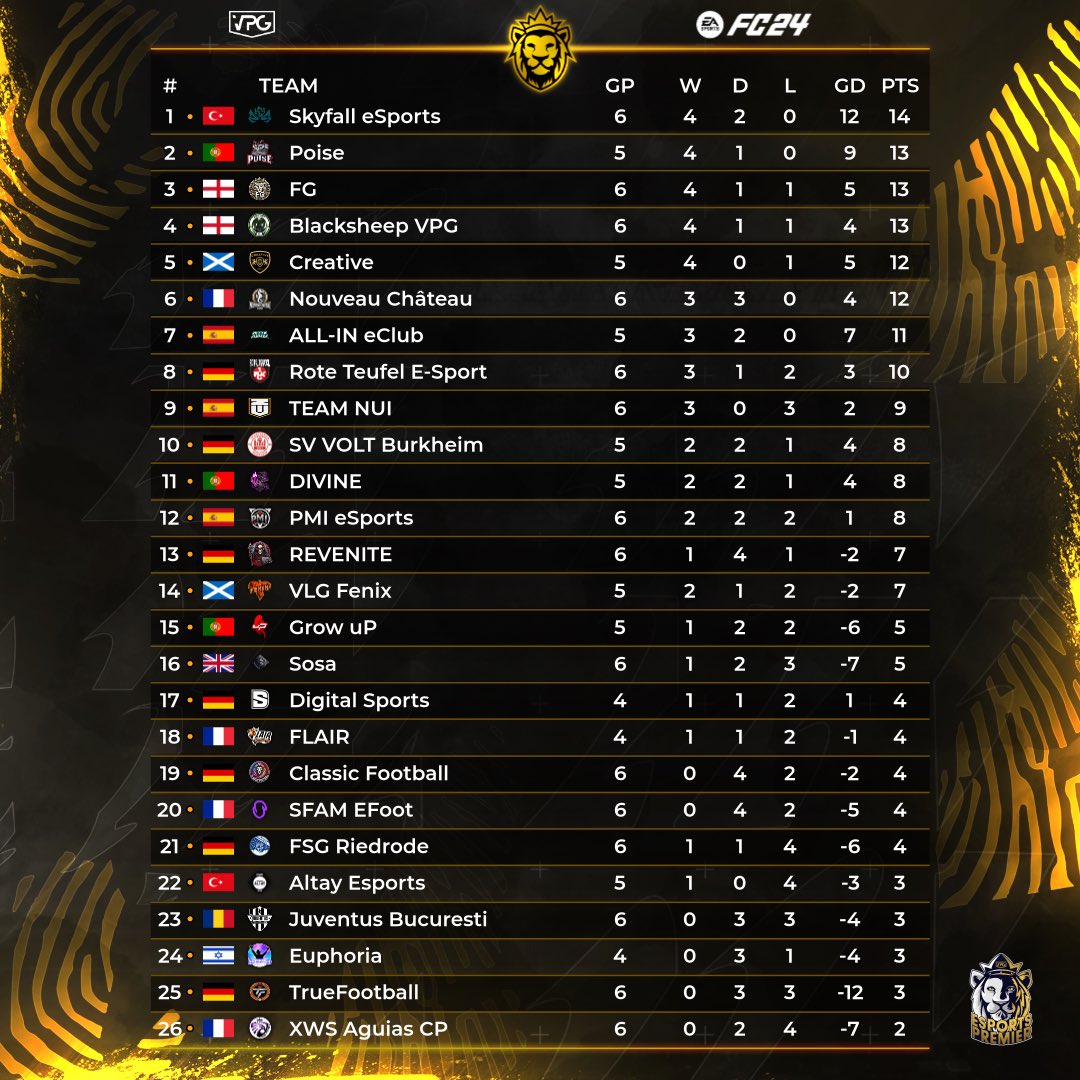 Virtual Pro Gaming tweet media