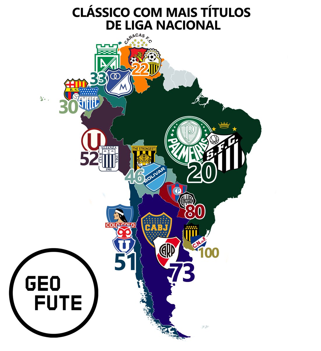 ⚔️🏆 Clássico com mais títulos de liga nacional: