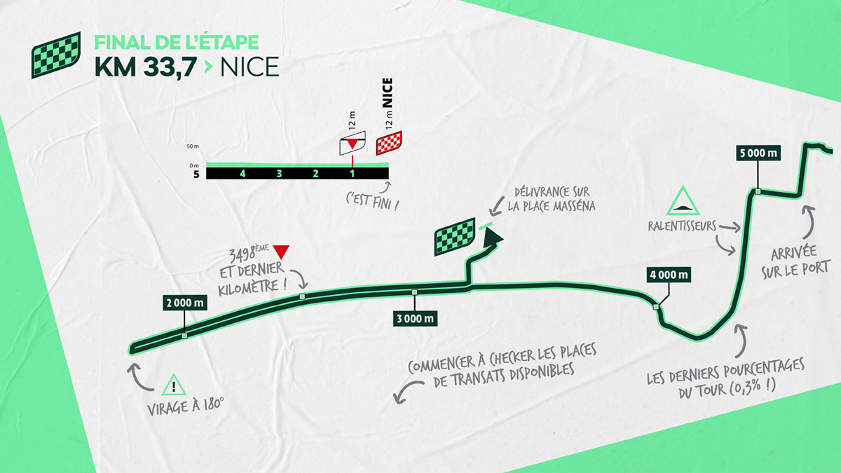 Les derniers kilomètres de ce Tour de France 🇫🇷