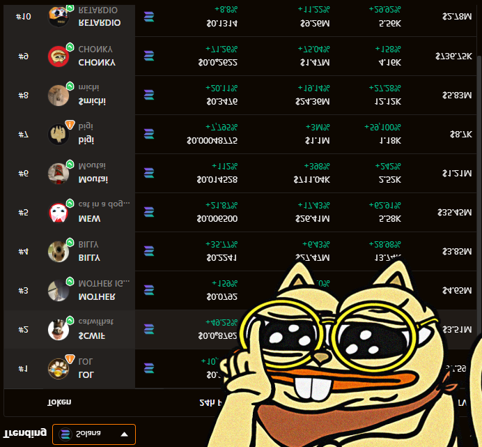 chonkycom's tweet photo. AT THE TOP OF TRENDING 

JOBS NOT DONE https://t.co/EMz72rwwuu