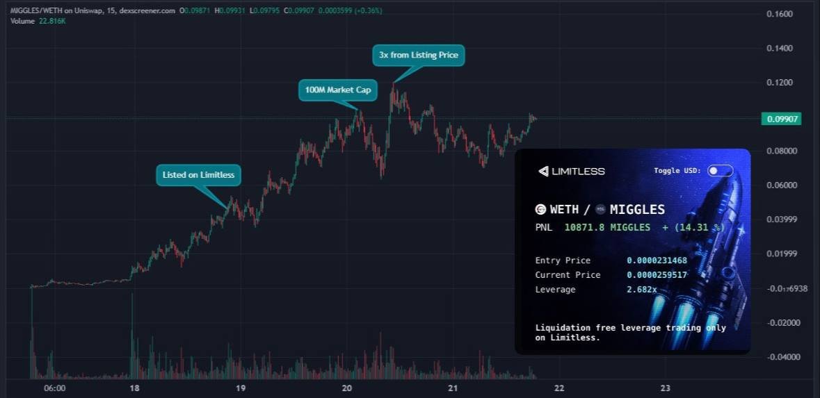 Limitless tweet media