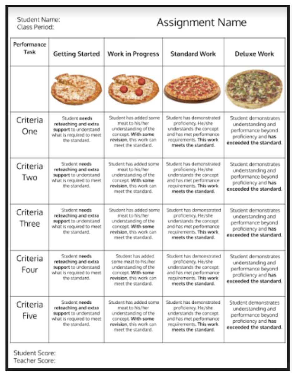 Student self-reported grades is a powerful instructional strategy that all teachers should use. Combine it with Google tools to accelerate #learning even further.

sbee.link/vt7ryukfja
#educoach #edutwitter #teachingtips
