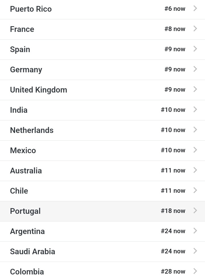 bluffky12's tweet image. 2NE1 is trending worldwide at #4:

Indonesia #1
Malaysia #1
Philippines #1 
Singapore #1
Brazil #3
Canada #5
UAE #6
USA #6
Puerto Rico #6
France #8
Spain #9
Germany #9
United Kingdom #9
India #10
Netherlands #10
Mexico #10
Australia #11
Chile #11
Portugal #18
Argentina #24