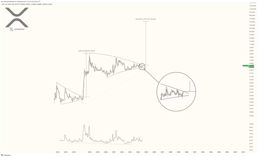 harga xrp 