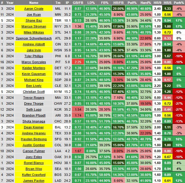 Pitcher HR Target Cheat Sheet!

Favorite Games to Target Today!

1. COL vs SF
2. TB vs NYY
3. LAD vs BOS

DET vs TOR
HOU vs SEA
BAL vs TEX
CIN vs WAS
SD vs CLE

#HRX #GamblingX