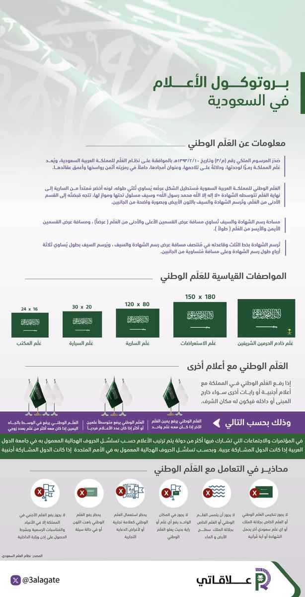 بروتوكول الأعلام في المملكة العربية السعودية يُعد مرجعًا أساسيًا لتنظيم الاتصالات العامة والرسمية، متميزًا بالدقة والاحترافية في تطبيق المعايير المتخصصة.

#بروتوكول_الأعلام 
#العلاقات_العامة