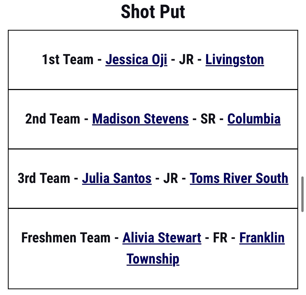 Columbia High School XC/Track & Field (@columbiaxctf) on Twitter photo Congratulations to <a href="/mirr_9k/">Zhamir Rowan</a> and <a href="/Maddie_throws/">Madison Stevens</a> for earning NJ Milesplit All-State Selections! A fantastic end to a fantastic career at Columbia! Great job! Congratulations to <a href="/mirr_9k/">Zhamir Rowan</a> and <a href="/Maddie_throws/">Madison Stevens</a> for earning NJ Milesplit All-State Selections! A fantastic end to a fantastic career at Columbia! Great job!
