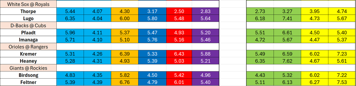rabbijajabets's tweet photo. Here's the 2pm -4pm window data!

Enjoy and bet responsibly! https://t.co/UMYTzFMVru