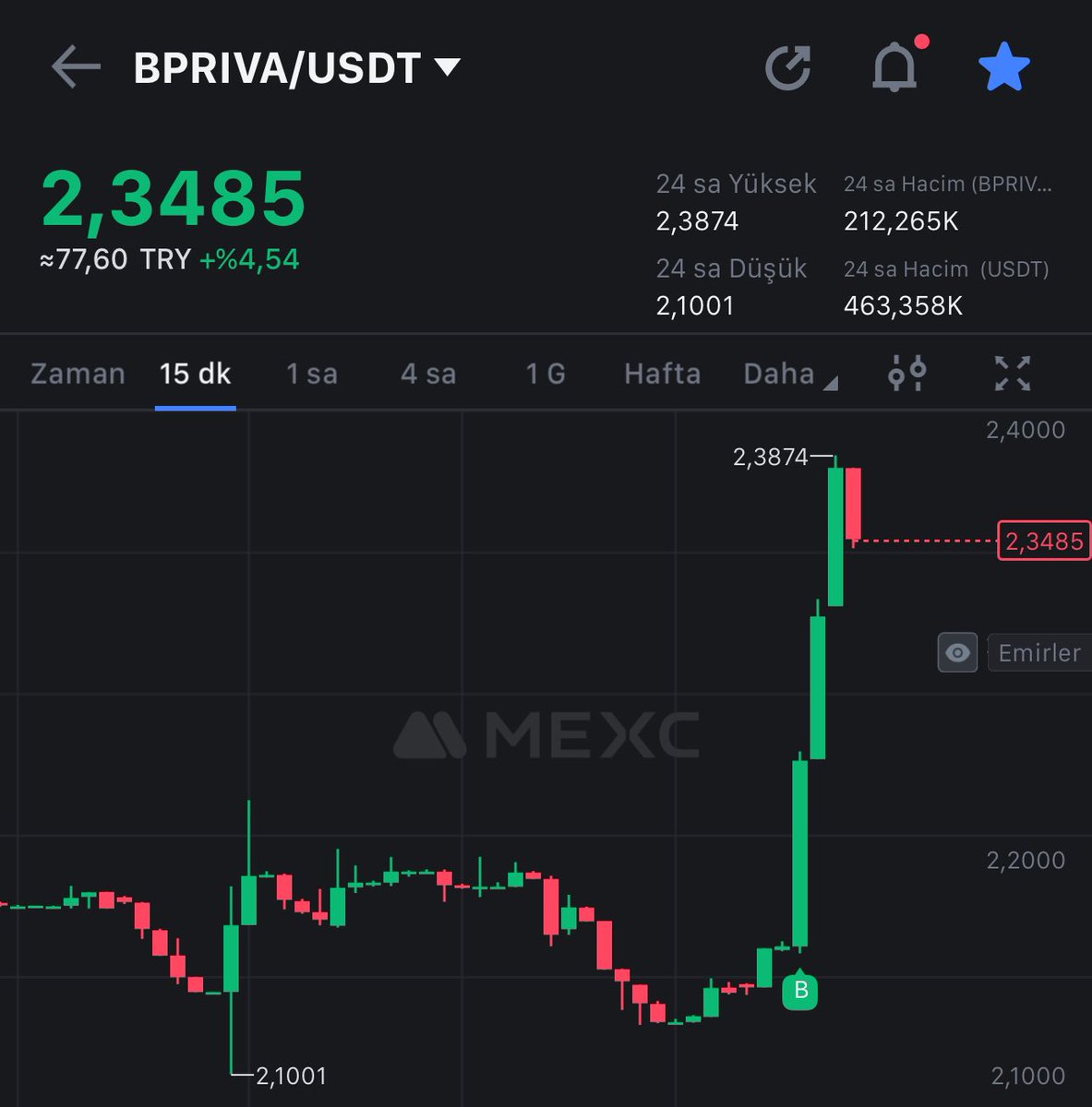 2,38’den Bir Satış Yedik Ama Sorun Yok Umarım 3 Dolara Doğru Gideceğiz 👑🔥

$bpriva #mexc