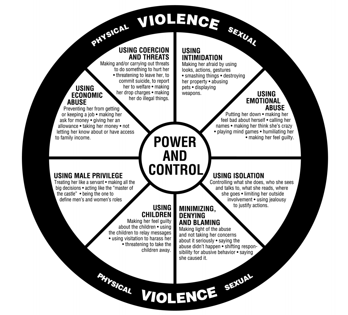 Ladies and gents I would recommend looking over this wheel and memorize it. It's important.