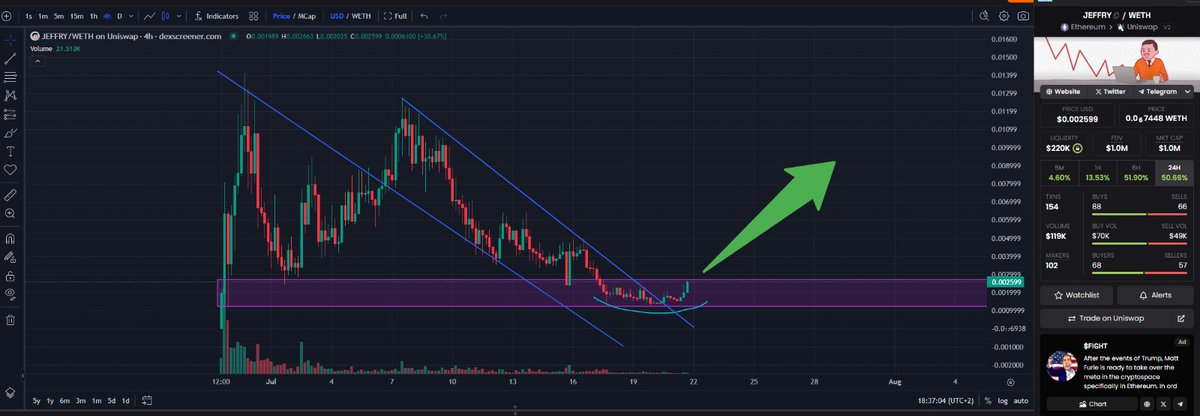 Up 100% since my call $jeffry next stop 10x (10m mc) $wojak $zyn $mog $pepe
