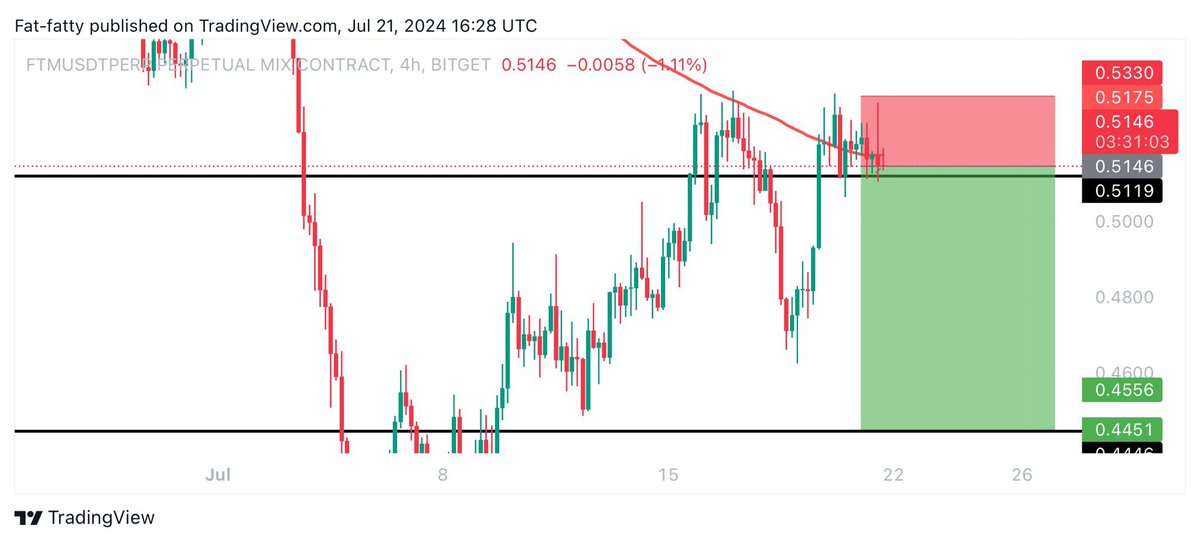 Tank | 10K-1000K 挑战 🔥 tweet media