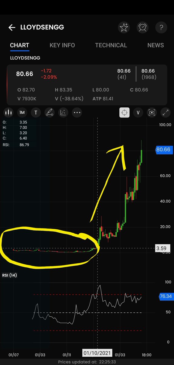 periyar_mann's tweet image. #Lloydsengineering is Burj Khalifa. Moon is not far away.