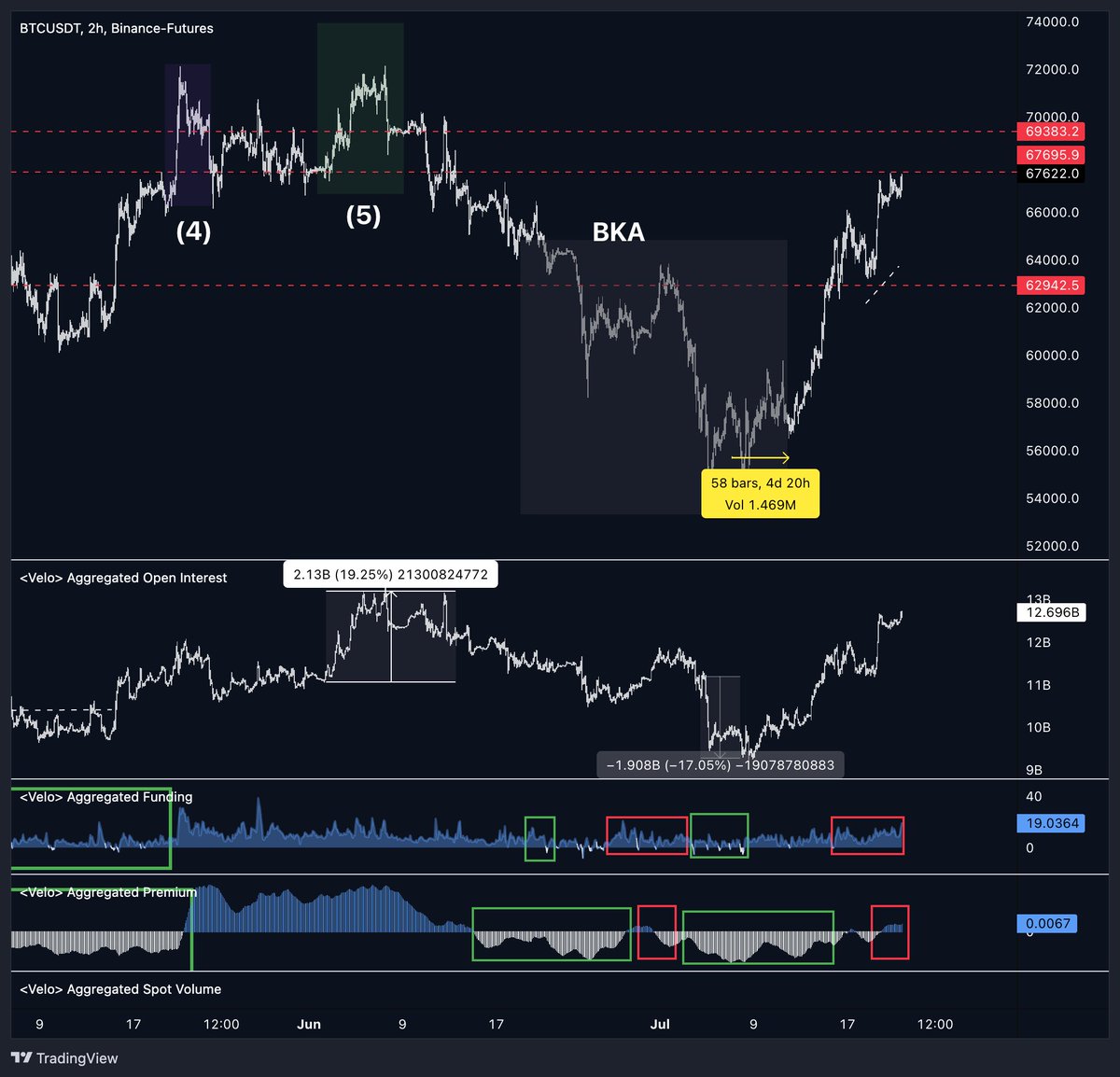 Bitcoin momentan (94) 사진