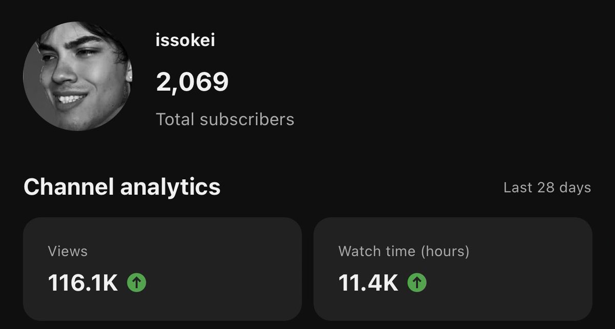 One week ago I had 542 subscribers on YouTube. Today I woke up to this. The support is unreal! I can’t express how grateful I am for everyone who follows me. LETS KEEP THAT BALL ROLLIN BABY 🗣️🗣️
