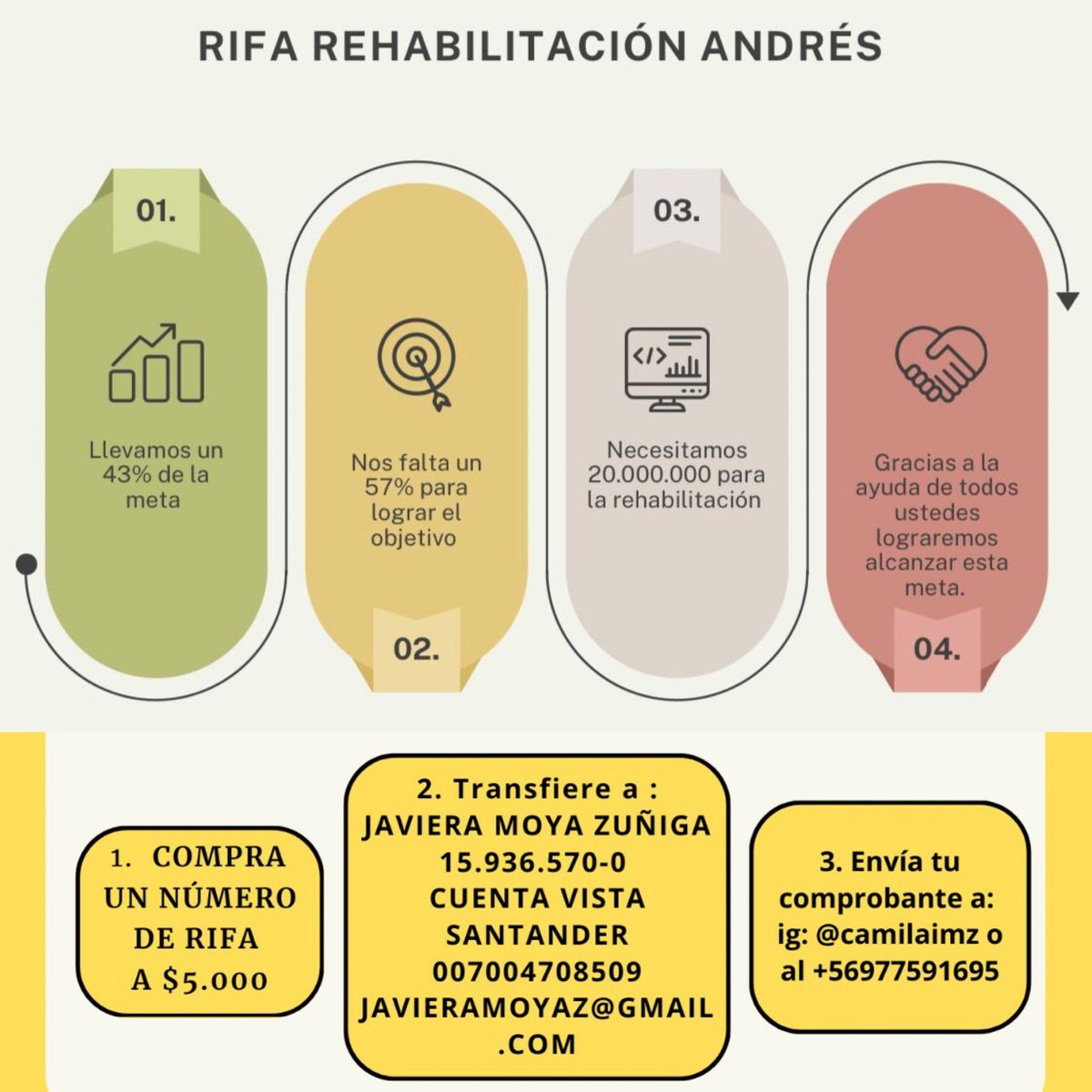 JavieraTO's tweet image. Aún nos falta mucho, por favor ayúdanos a difundir para llegar a más personas, estamos seguro que con la generosidad de todos lograremos la meta💪🏻💪🏻💪🏻#todosporandres #rifaporandres #rehabilitacion #acv