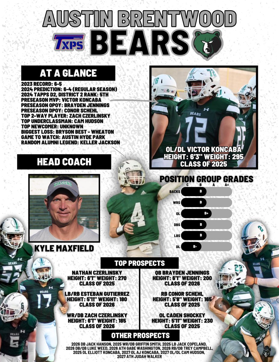 Texas Private School Football tweet media