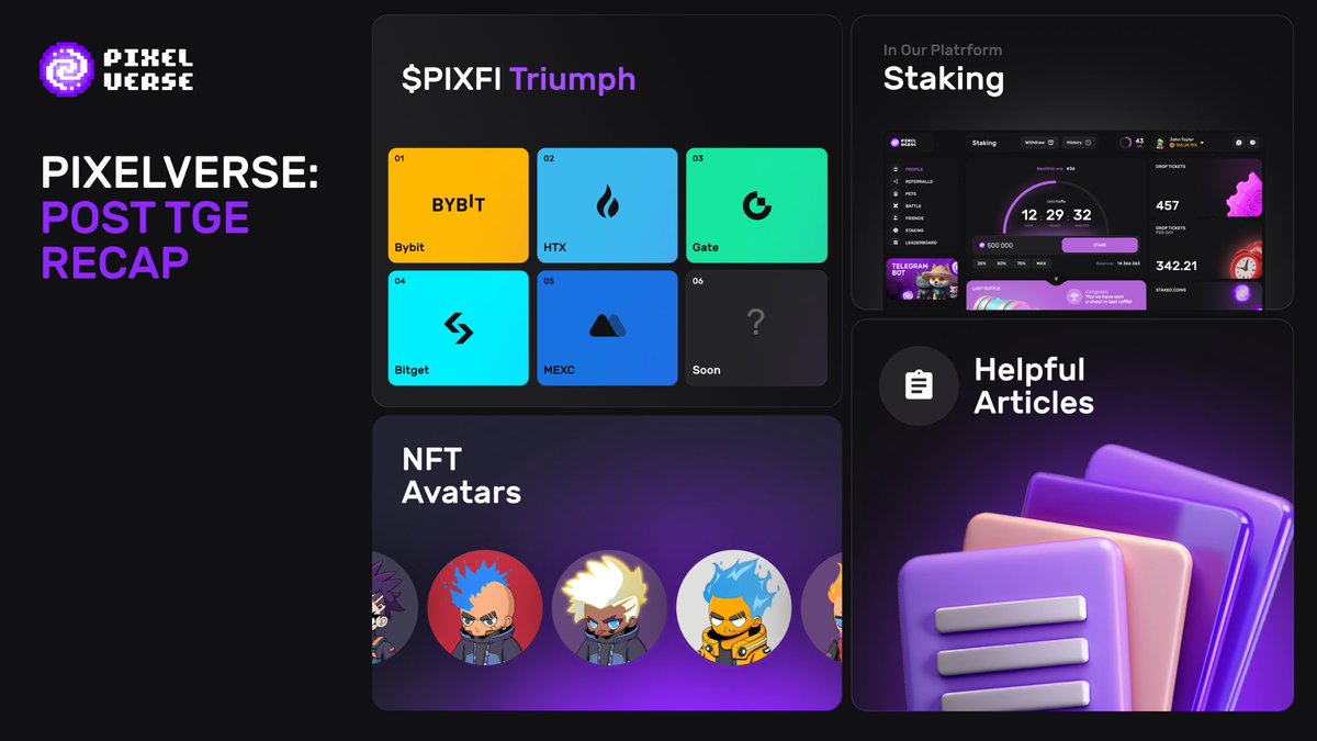 pixelverse_xyz's tweet image. ✨ Pixelverse Weekly Recap

$PIXFI is Live

$PIXFI has successfully launched on major centralized exchanges. Since the launch, new listings have arrived on spot, perpetual, and P2P markets.

Thanks to Bybit's P2P platform, you can now purchase $PIXFI with your bank cards. You can…