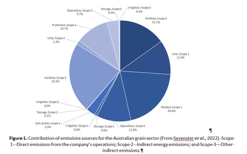 GRDCNorth's tweet photo. The science under pinning farm gate GHG footprint and what it means for a grain growing enterprise. Aaron Simmons from @nswdpi discusses the issues.
Paper: https://t.co/nrmc6ulUfn
#Talwood #GRDCUpdates https://t.co/AFdYMw7vxw
