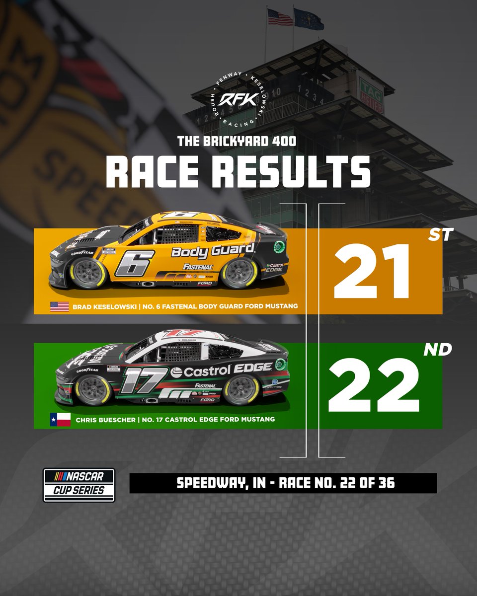 RFK Racing tweet media