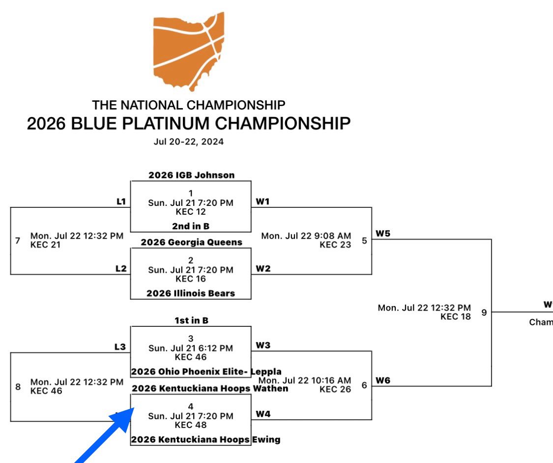 Kentuckiana Hoops Girls AAU tweet media