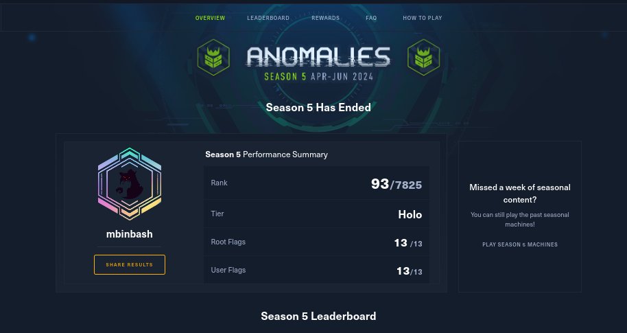 morganbinbash's tweet image. Thank you very much, in the next season we will be together again.
#hackthebox #htb #cybersecurity