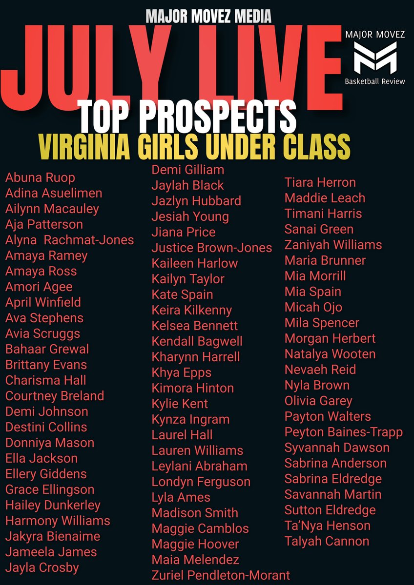 Major Movez Basketball Review #MMBR (@mmbr_coachgbell) on Twitter photo #MMBR July Live | Top Prospects Under Class Girls
Virginia is Loaded with top tier talent!!! <a href="/MajorMovezMedia/">Major Movez Media</a> <a href="/MajorMovezTV/">Major Movez Basketball TV</a> <a href="/AbunaRuop/">AbunaRuop</a> <a href="/ZTheProblem/">Zaniyah “Z” Williams ZTHEPROBLEM</a> <a href="/TimaniHarris25/">Timani Harris</a> <a href="/Teetee_30/">Tiara Herron a.k.a TeeTee</a> <a href="/micah_ojo/">Micah Ojo</a> <a href="/Amaya_Ramey/">Amaya Ramey</a> <a href="/itsjazzyhoops/">Jazlyn Hubbard</a> <a href="/AgeeAmori/">Amori Agee</a> <a href="/Just_BrownJones/">Justice Brown-Jones 💕</a> <a href="/keirakilkenny/">Keira Kilkenny</a> <a href="/DawsonSyvannah/">Syvannah Dawson</a> #MMBR July Live | Top Prospects Under Class Girls
Virginia is Loaded with top tier talent!!! <a href="/MajorMovezMedia/">Major Movez Media</a> <a href="/MajorMovezTV/">Major Movez Basketball TV</a> <a href="/AbunaRuop/">AbunaRuop</a> <a href="/ZTheProblem/">Zaniyah “Z” Williams ZTHEPROBLEM</a> <a href="/TimaniHarris25/">Timani Harris</a> <a href="/Teetee_30/">Tiara Herron a.k.a TeeTee</a> <a href="/micah_ojo/">Micah Ojo</a> <a href="/Amaya_Ramey/">Amaya Ramey</a> <a href="/itsjazzyhoops/">Jazlyn Hubbard</a> <a href="/AgeeAmori/">Amori Agee</a> <a href="/Just_BrownJones/">Justice Brown-Jones 💕</a> <a href="/keirakilkenny/">Keira Kilkenny</a> <a href="/DawsonSyvannah/">Syvannah Dawson</a>