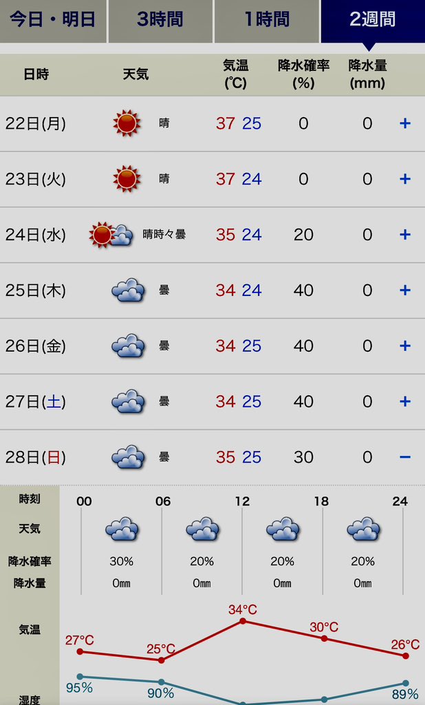 Kaga_zn8's tweet image. 今週の目標。

体　力　温　存

お願い週末は雨が降りませんように🙏
#ProjectB