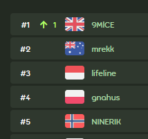 British osu!. Best in the world