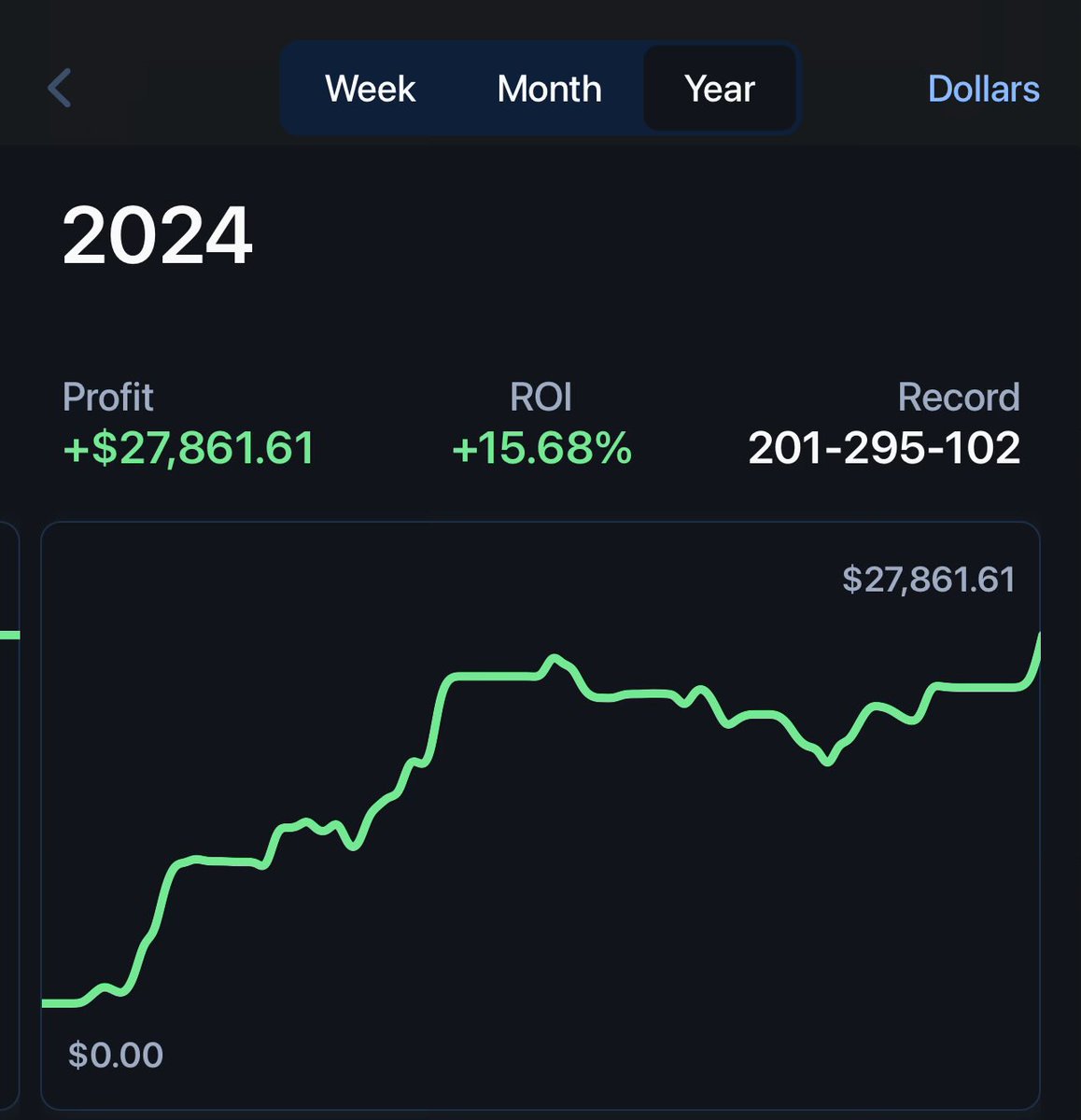 $27,000 in profit on the year for MW3 cod betting. ✅

Appreciate the support again over the years.

See everyone for EWC soon 🫡
