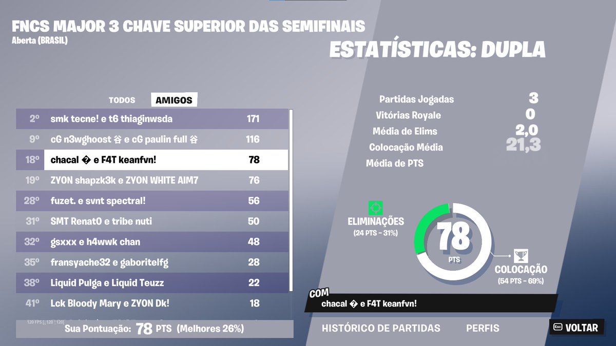 Qualed Grand Finals w/ <a href="/keanfvn/">keanfvn</a>