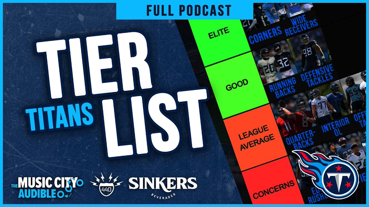 NEW POD: <a href="/JustinM_NFL/">Justin M</a> and <a href="/titansfilmroom/">Justin Graver</a> place every #Titans position group into tiers based on how they stack up against the rest of the NFL.

4 tiers: Elite, Good, League Average, and Concerning.

👉youtu.be/26P1grCw10I

Presented by <a href="/SinkersBev/">Sinkers Beverages</a>