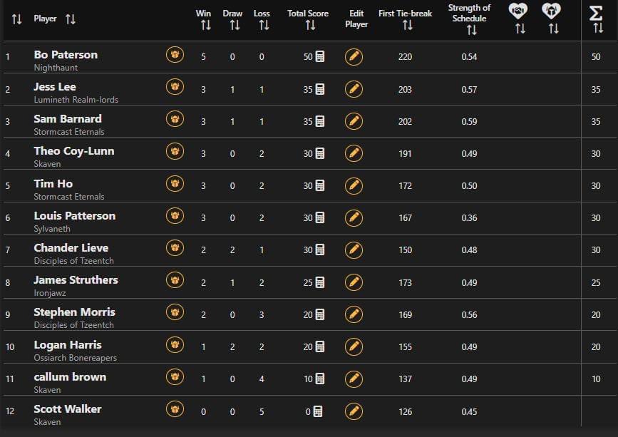 Thornbarrows, Envoy of the Summer King tweet media