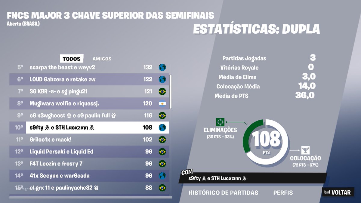 TOP 10 UPPER BRACKET R3
QUALED GRAND FINALS COACHING <a href="/softyzin/">softy</a> <a href="/Lucxzinn/">Lucxzinn</a>