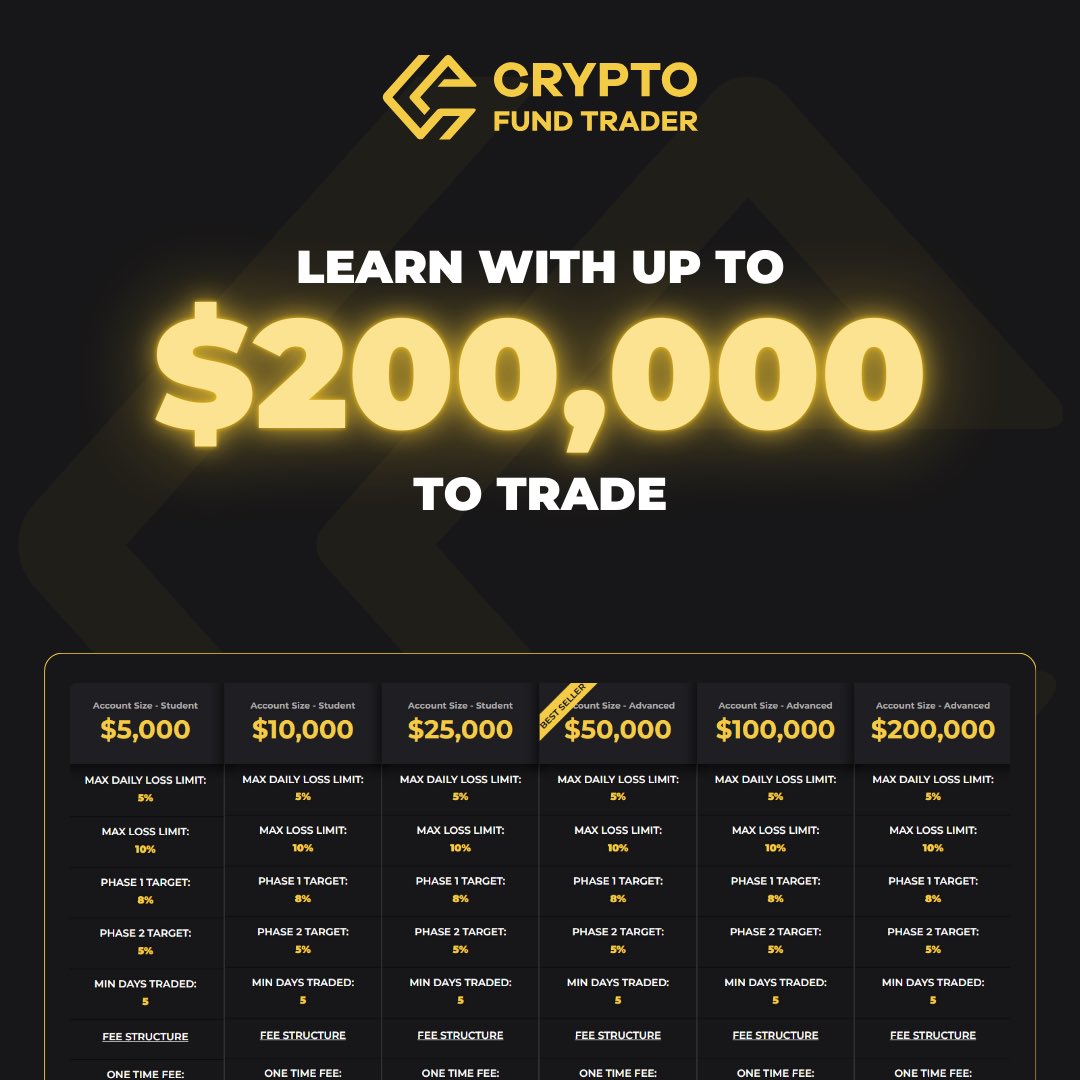 Learn with up to $200,000 to trade. 

+125 Crypto Pairs ✅
Leverage up to 1:100 ✅
MetaTrader 5 Full License ✅
CFT Platform ✅
Crypto Futures (this month) ⚠️

➡️ cryptofundtrader.com