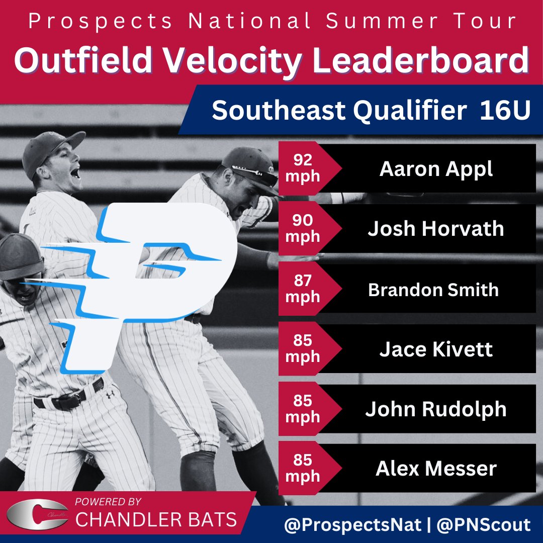 Southeast Qualifier 16u leaderboards

<a href="/Chandlerbats/">Chandler Bats</a>